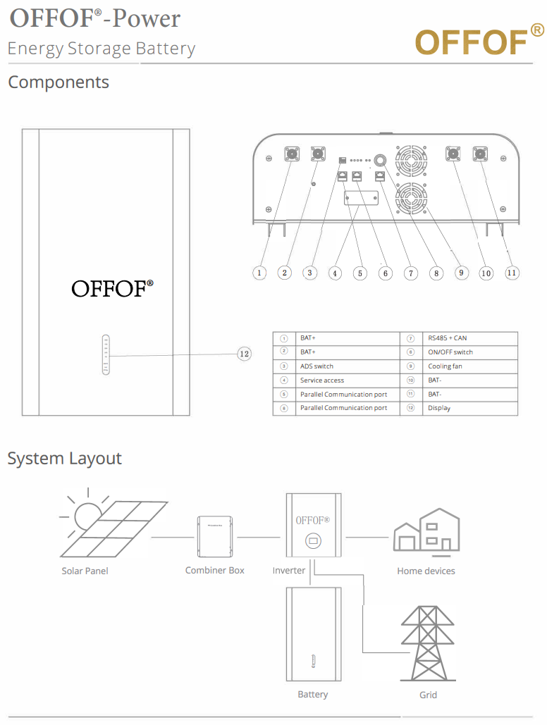 OFFOF 51.2V 100Ah 5Kwh solar storage wall-mounted 48V brand new LifePO4 lithium battery