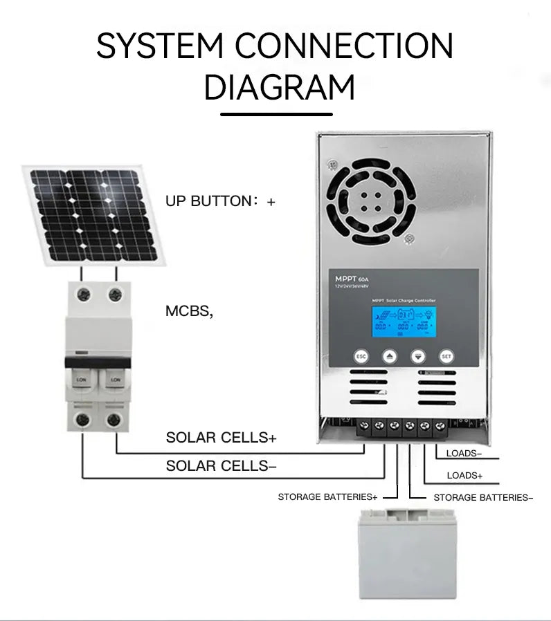 MPPT 30A 40A 50A 60A Solar Charge Controller 2800Watt PV Panels RS232/RS485 Solar System Controller 12V/24V/36V/48Vdc Battery System