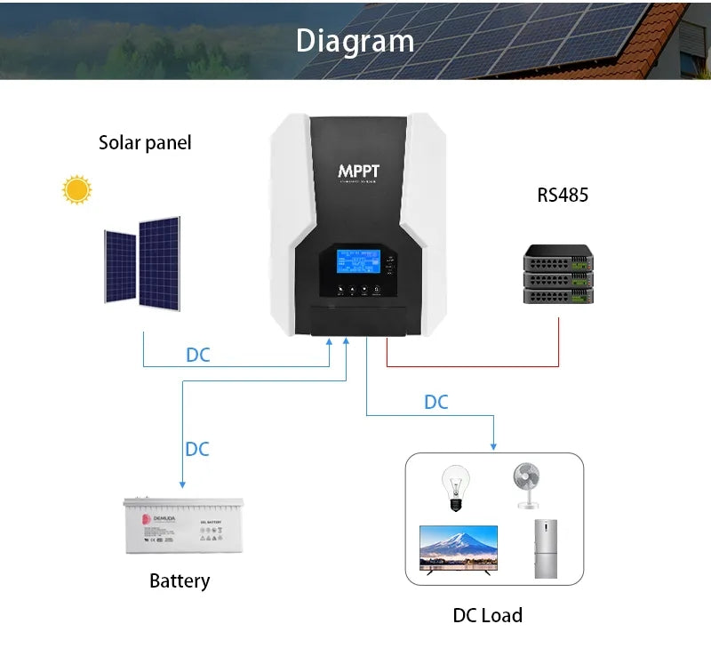 MPPT-Max Solar Charge Controller 12V/24V/48V Auto 40A/60A/80A/100A/120A For All Battery Type WIFI Controller