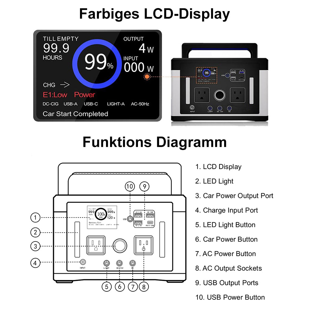 OFFOF 700W Protable Power Station 577Wh Max Load 1000W, AC Charging, Car Charging. Solar charging, three USB ports, suitable for outdoor work, outdoor camping, fishing, car power generation.
