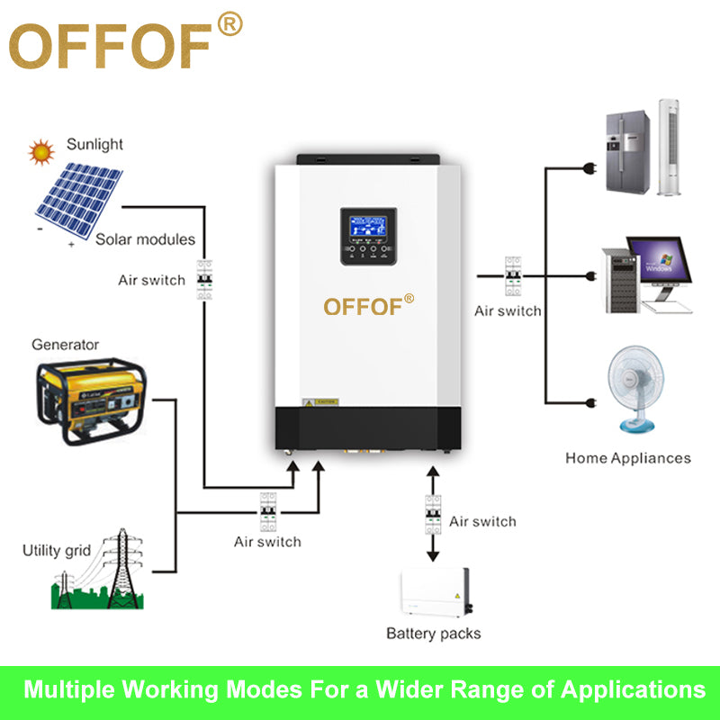 Solar Inverter MPPT 3500W-5500W 48vdc 230Vac Off Grid Hybrid Solar Inverter With Inbuilt 110A MPPT Solar Controller Without Battery Functions WIFI