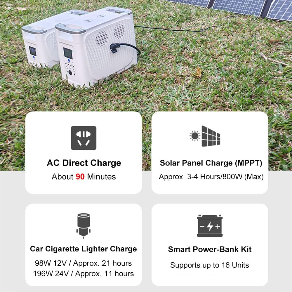 OFFOF Portable Power Station 2000Wh UPS Solar Generator,E-Turbo Tech,WIFI Functions,90 Minutes Charing Full.AC Sockets for Camping Travel, Garden, Balcony,DIY and Emergency Generator Parallel Working