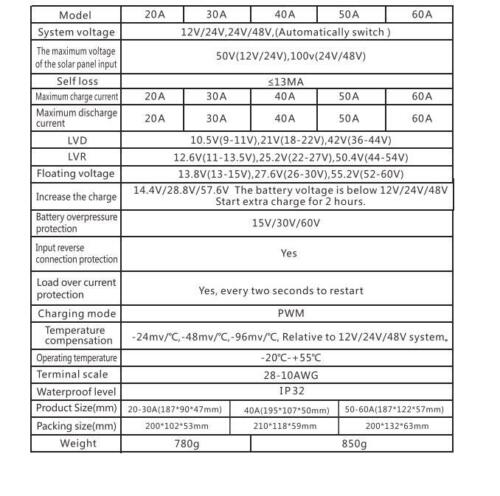 PWM Solar Controller 50A 60Amps LCD Display 5V USB Output Solar Input Output Solar Panles 12V 24V Auto 48Vdc Battery System