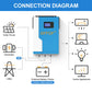 5.5Kva 5500Watt Solar Inverter OFF-Grid System 48Vdc Battery Pure Sine Wave 230Vac Output 100A MPPT Solar Charge