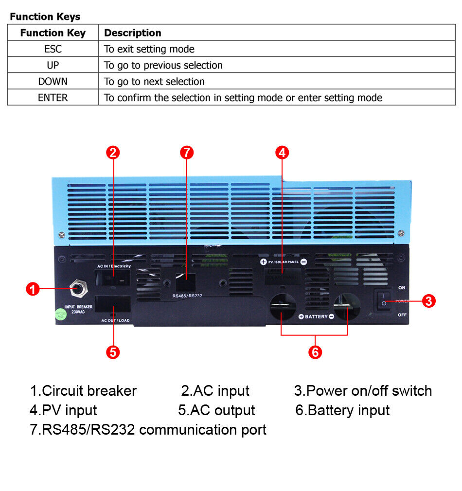 5.5Kva 5500Watt Solar Inverter OFF-Grid System 48Vdc Battery Pure Sine Wave 230Vac Output 100A MPPT Solar Charge