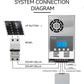 MPPT 30A 40A 50A 60A Solar Charge Controller 2800Watt PV Panels RS232/RS485 Solar System Controller 12V/24V/36V/48Vdc Battery System