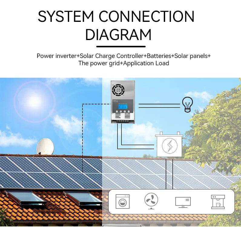 MPPT 30A 40A 50A 60A Solar Charge Controller 2800Watt PV Panels RS232/RS485 Solar System Controller 12V/24V/36V/48Vdc Battery System