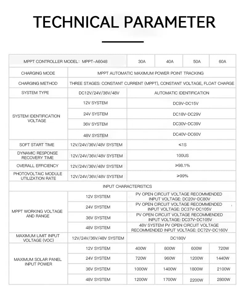 MPPT 30A 40A 50A 60A Solar Charge Controller 2800Watt PV Panels RS232/RS485 Solar System Controller 12V/24V/36V/48Vdc Battery System